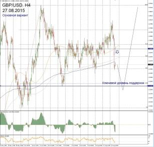Прогноз форекс eur usd