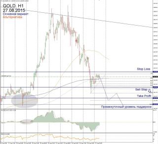 Прогноз форекс eur usd