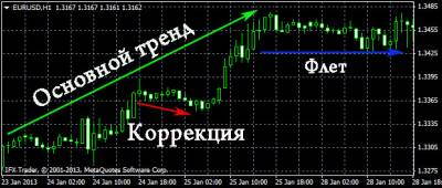 Что произошло на форексе