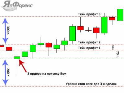 Открытие рынка форекс в понедельник