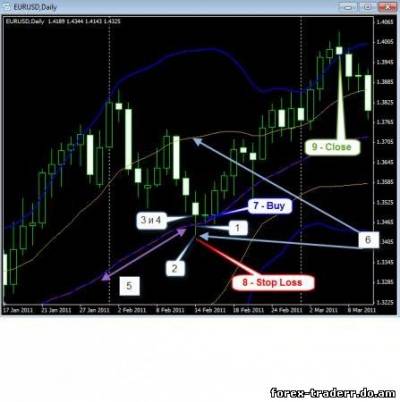 Прибыльные системы форекс форум
