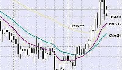 Стратегии форекс на часовых графиках