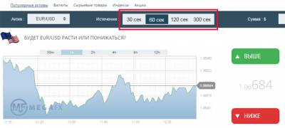 Форекс опционы и способ торговли