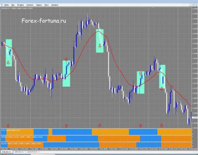 Прибыльные системы форекс форум
