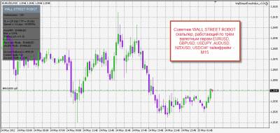Wallstreet forex robot отзывы