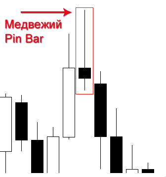 Что такое пин бар на форекс