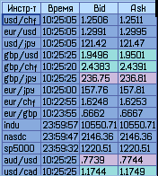 Форекс таблица котировок картинки