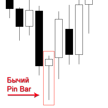 Что такое пин бар на форекс