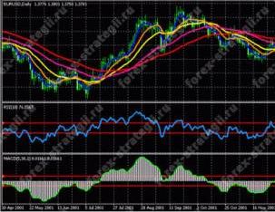 Лучшие внутридневные стратегии форекс