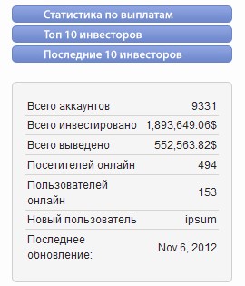Вложить деньги в форекс под проценты отзывы