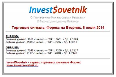Торговые сигналы рынка форекс на вход