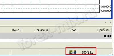 Номер форекс счета мт логин