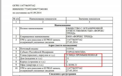 Форекс тренд форум mmgp