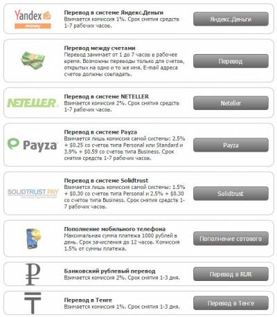 Форекс вывод средств по хорошему курсу