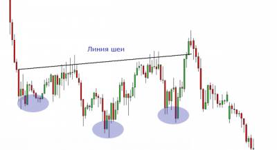 Торговля на пробой форекс