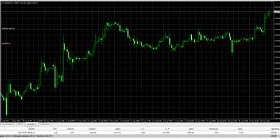 Реальные примеры заработка на forex