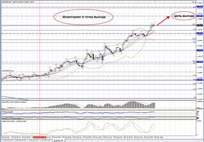 Прибыльные стратегии на forex Прибыльные стратегии на forex