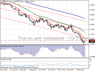 Форекс прогнозы прогнозы и обсуждения валют