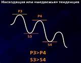 Рынок форекс работает 5 дней в неделю