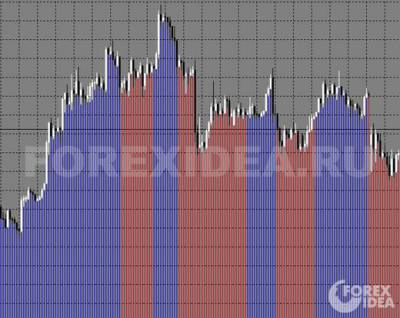 Индикаторы форекс точки входа без перерисовки