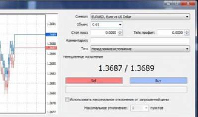 Сеточные методы торговли на форекс