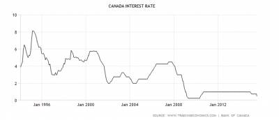Анализ рынка форекс на сегодня usd cad