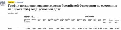 Котировки доллара к рублю онлайн график