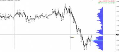 Опционный анализ для торговли на forex