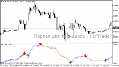 Индикаторы форекс без перерисовки каналы