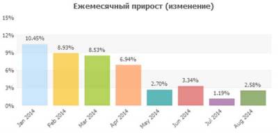 Самый надежный форекс советник