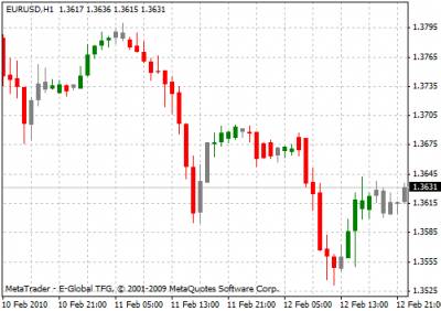 Новые индикаторы форекс для mt4