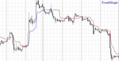 Новые индикаторы форекс для mt4