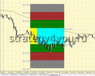 Forexver 6 стратегия форекс
