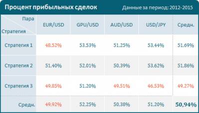 Тестирование forex на истории