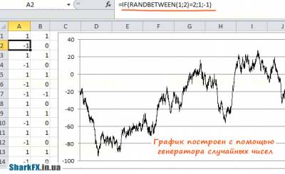 Тестирование forex на истории