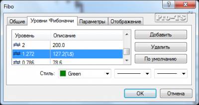 Форекс быстрое определение волн эллиота