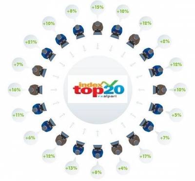 Форекс доверительное управление топ 20