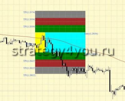 Forexver 6 стратегия форекс