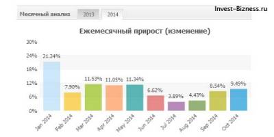 Принцип работы форекс хантер