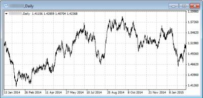 Тестирование forex на истории
