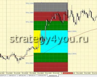 Forexver 6 стратегия форекс