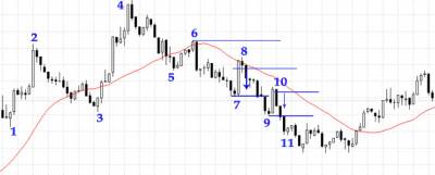 Forexver 6 стратегия форекс