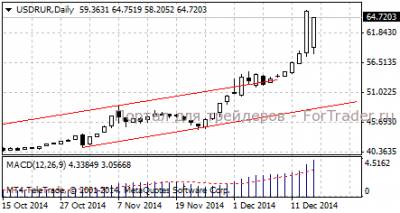 Котировки рубль доллар форекс онлайн