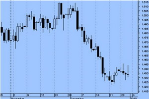 Индикаторы форекс время свечи