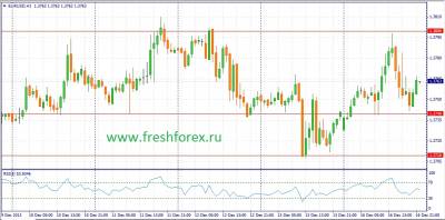 Прогноз доллара форекс 17 декабря
